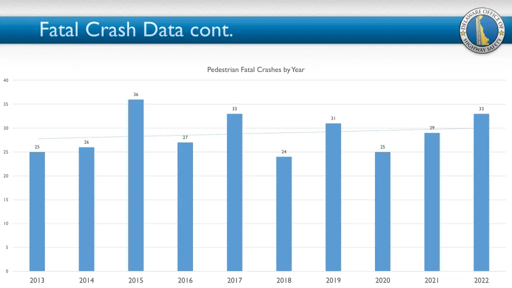 fatal crash data cont 1