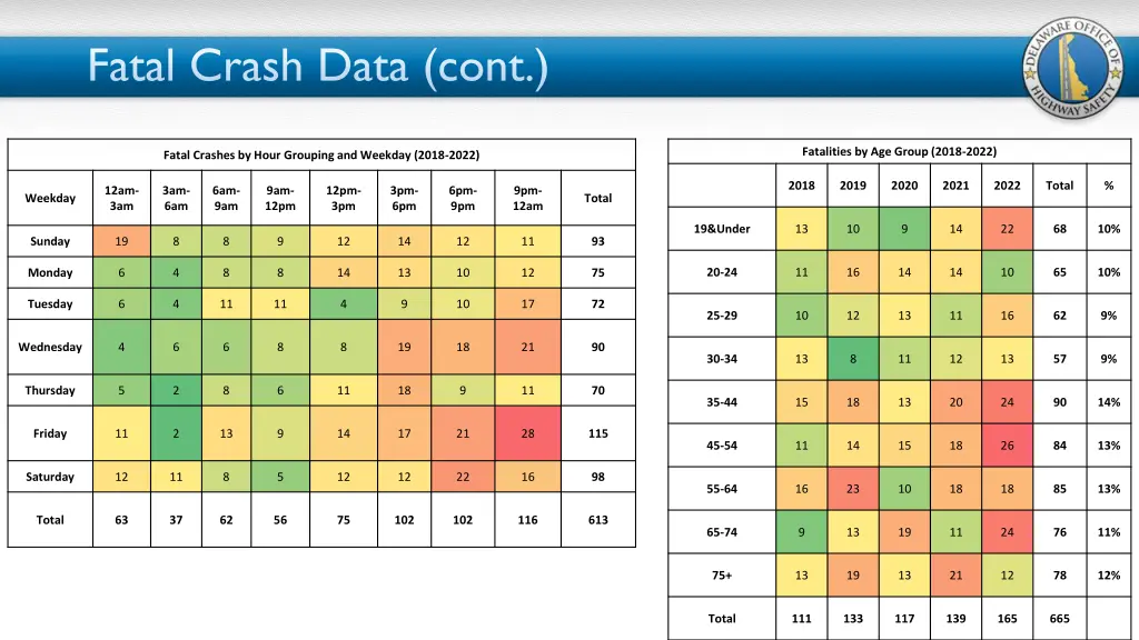 fatal crash data cont 2