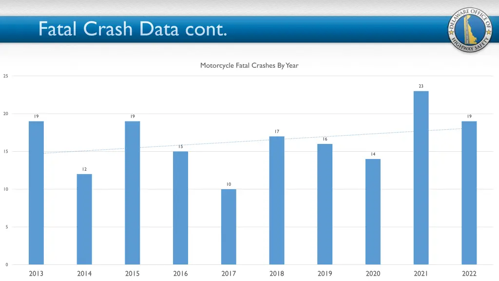fatal crash data cont
