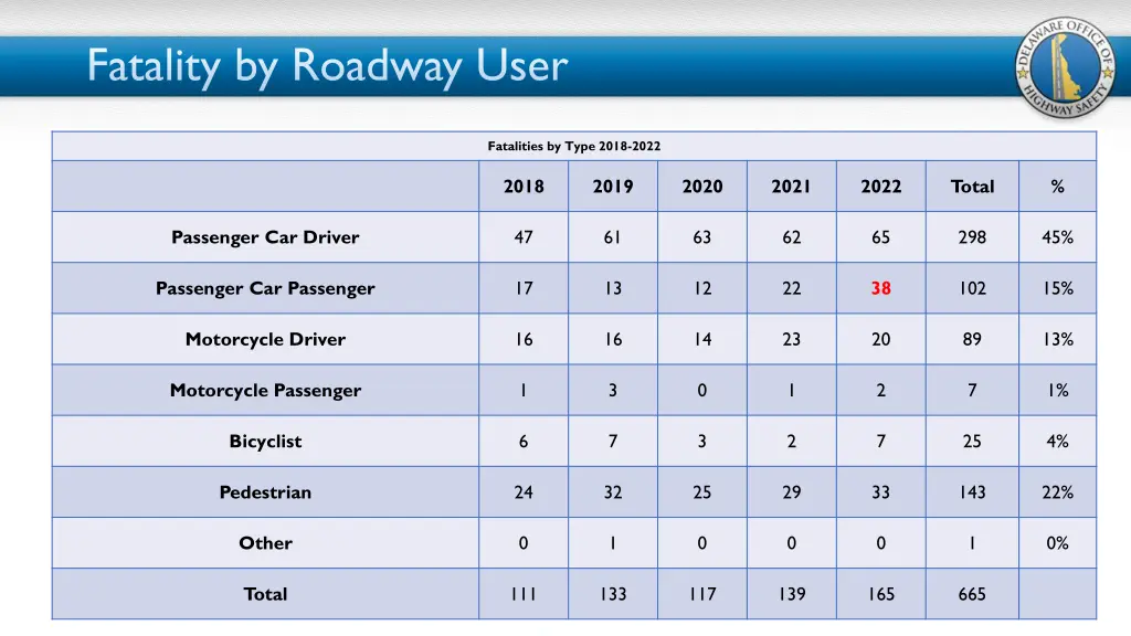 fatality by roadway user