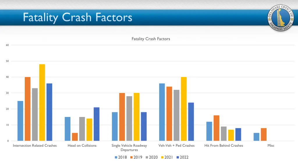 fatality crash factors