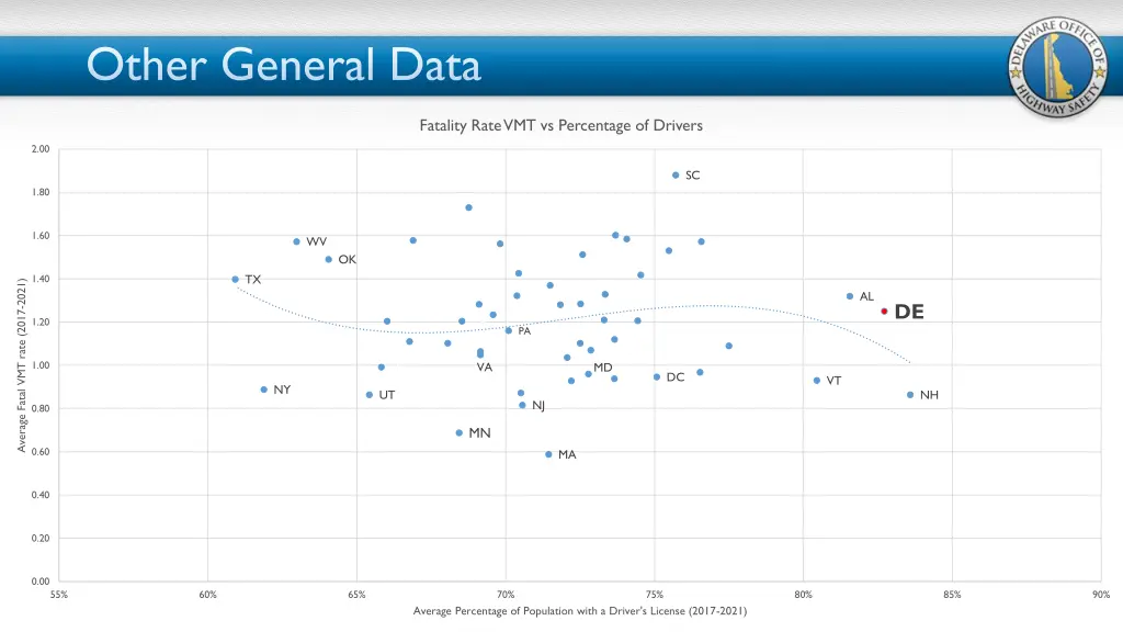 other general data