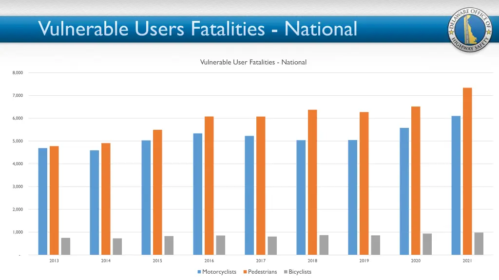 vulnerable users fatalities national