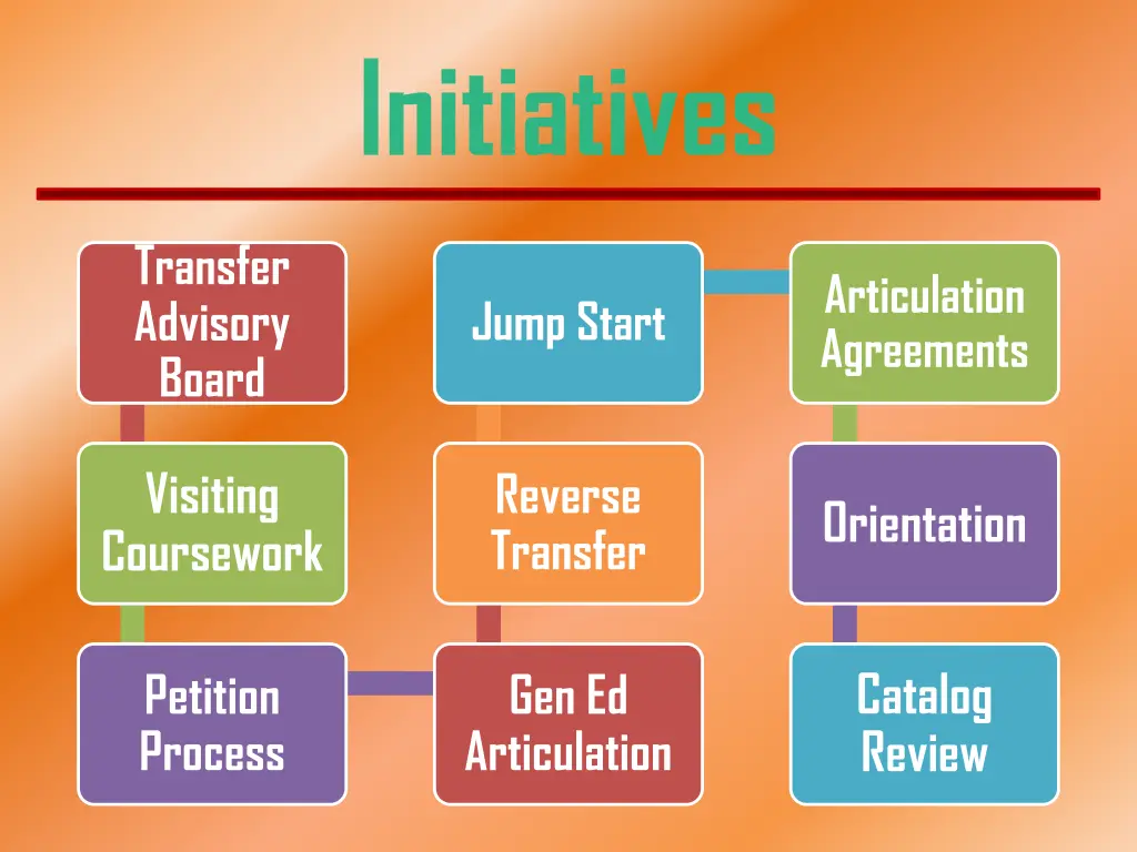 initiatives