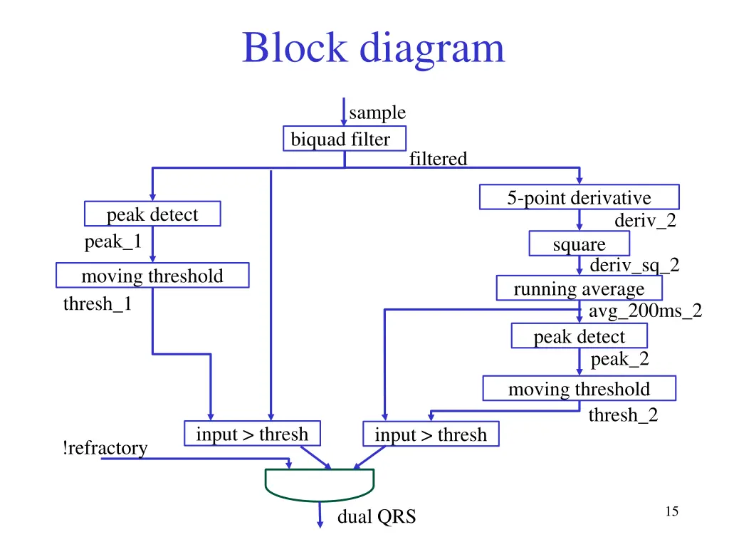block diagram