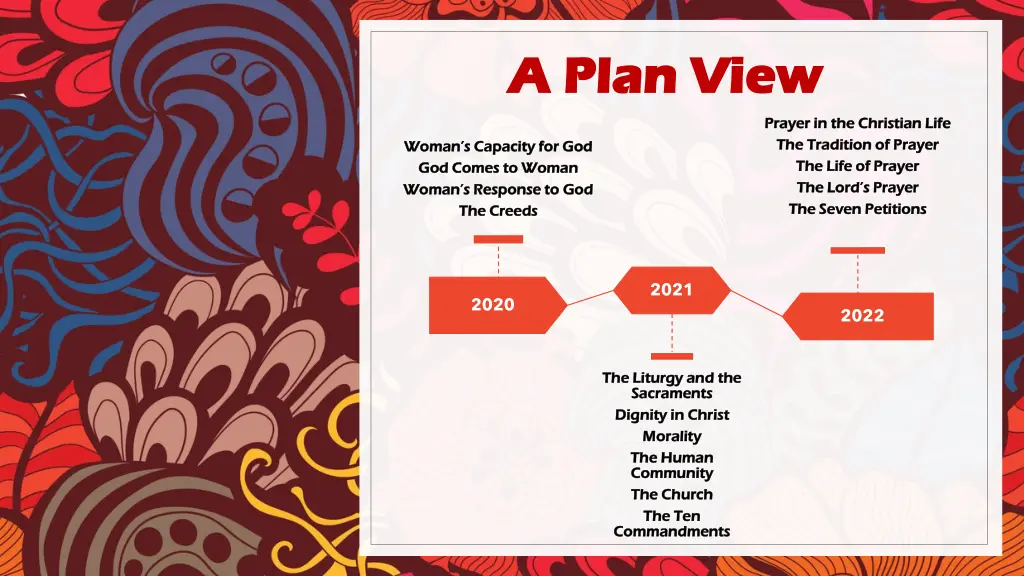 a plan view a plan view