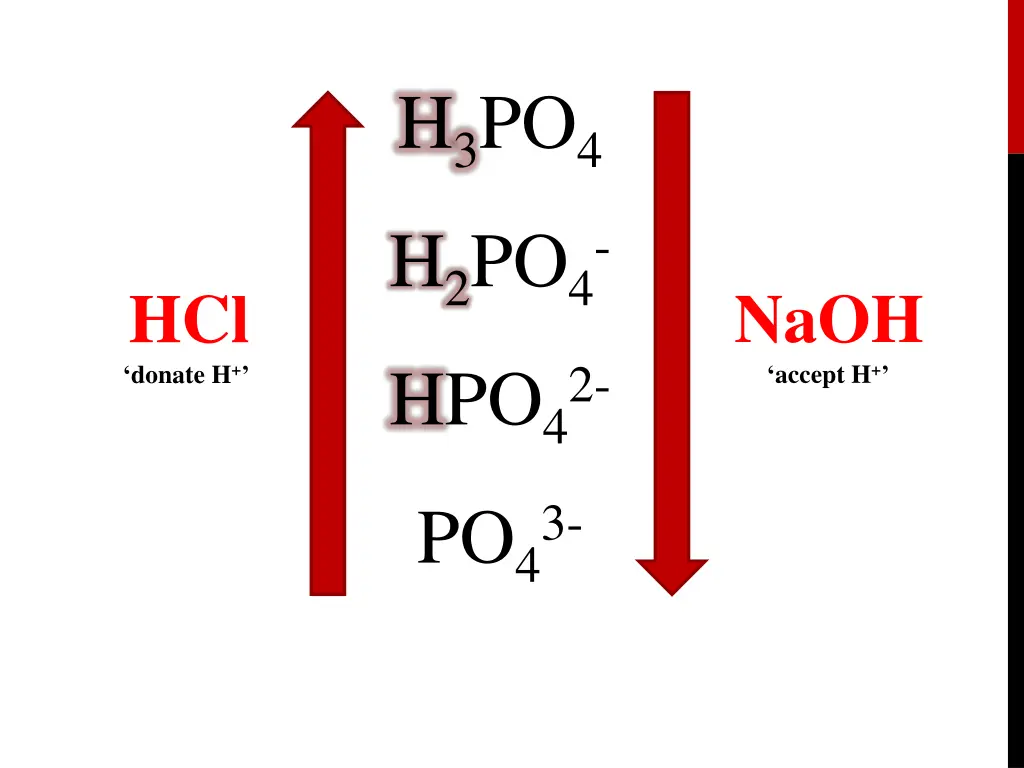 h 3 po 4 h 2 po 4 hpo 42 po 43