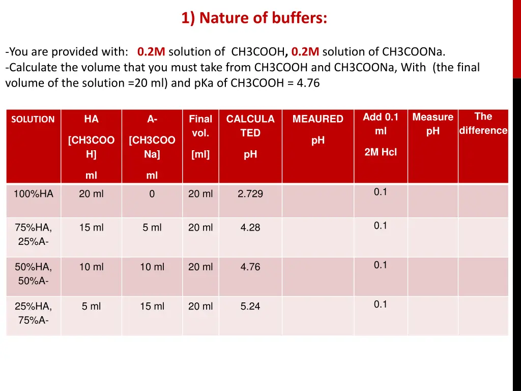 1 nature of buffers