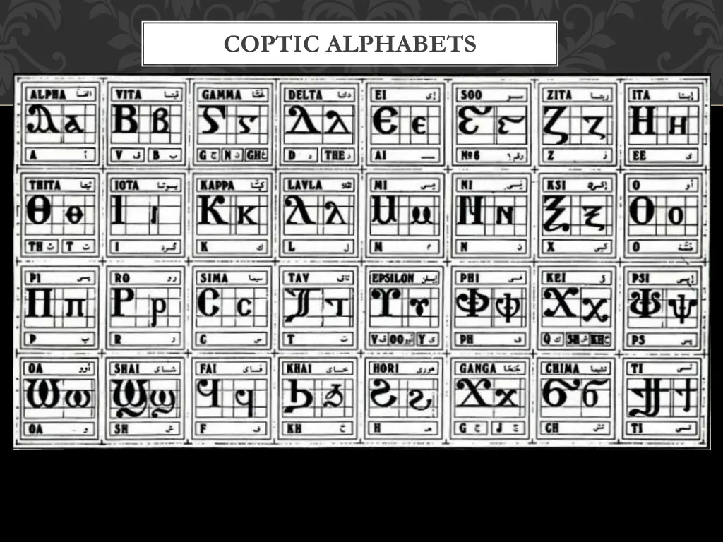 coptic alphabets