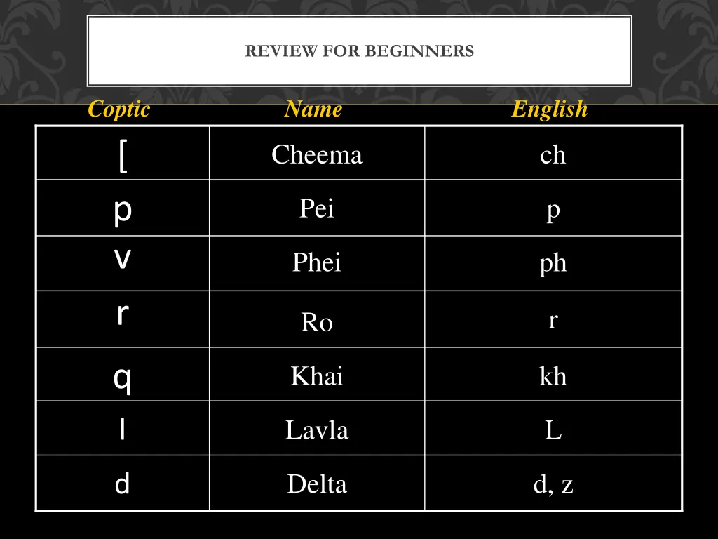 review for beginners