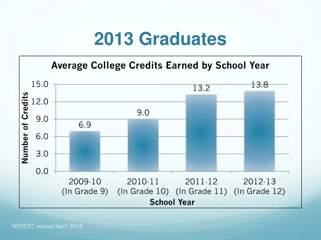 2013 graduates 1