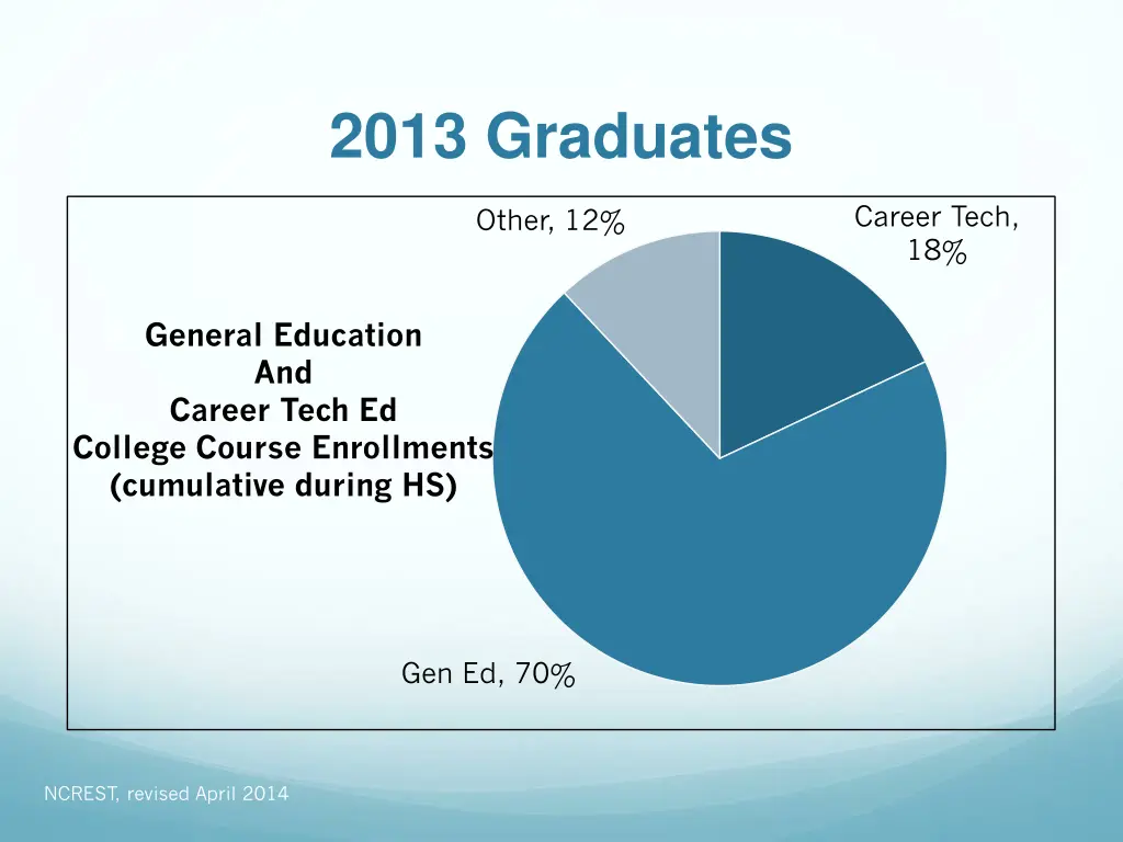 2013 graduates