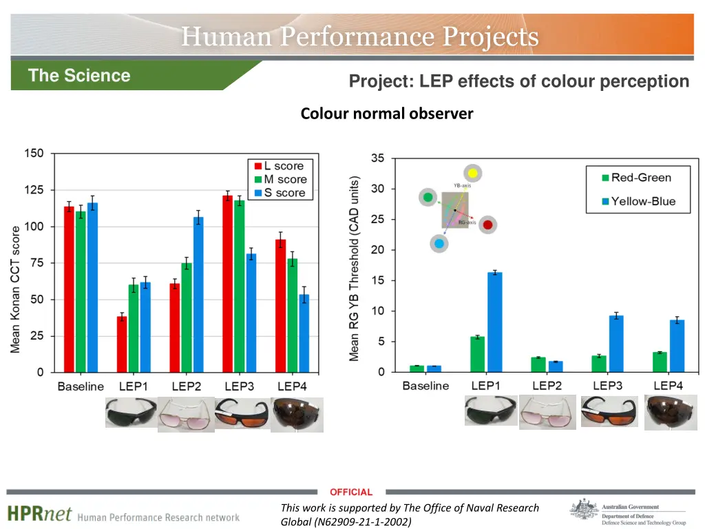 human performance projects 2