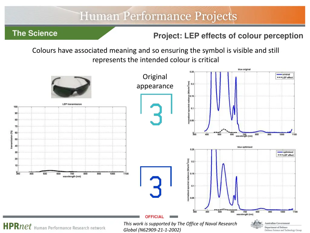 human performance projects 3