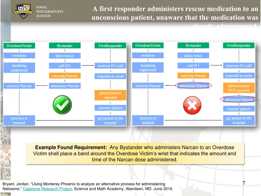 a first responder administers rescue medication