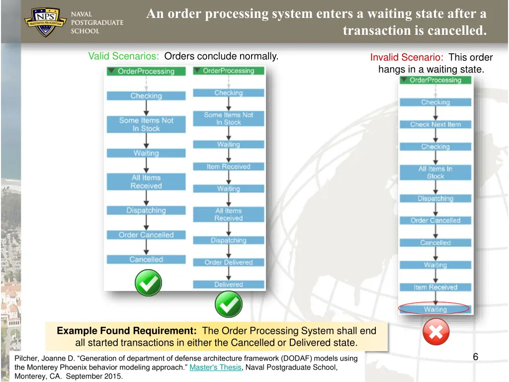 an order processing system enters a waiting state