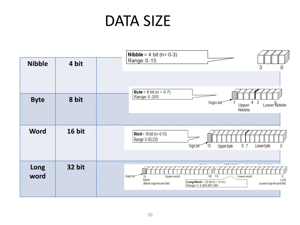 data size