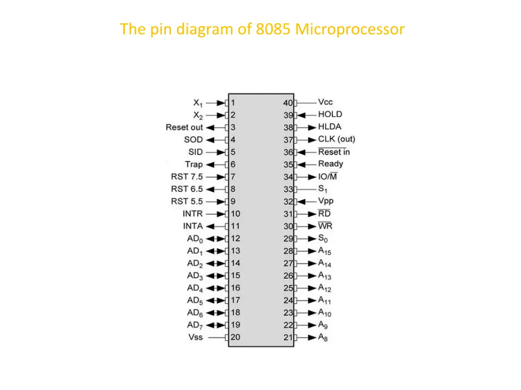 the pin diagram of 8085 microprocessor