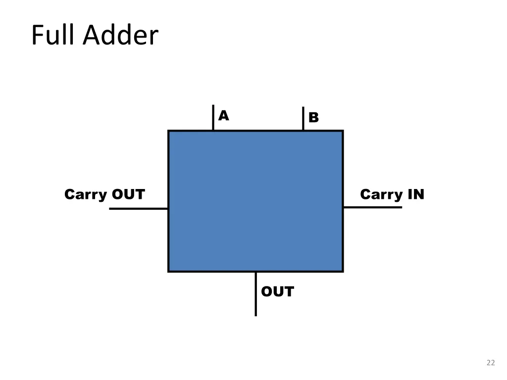 full adder