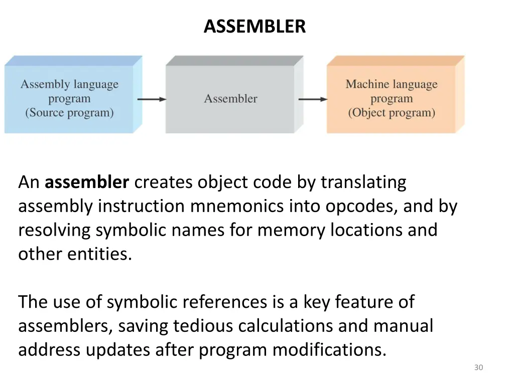 assembler