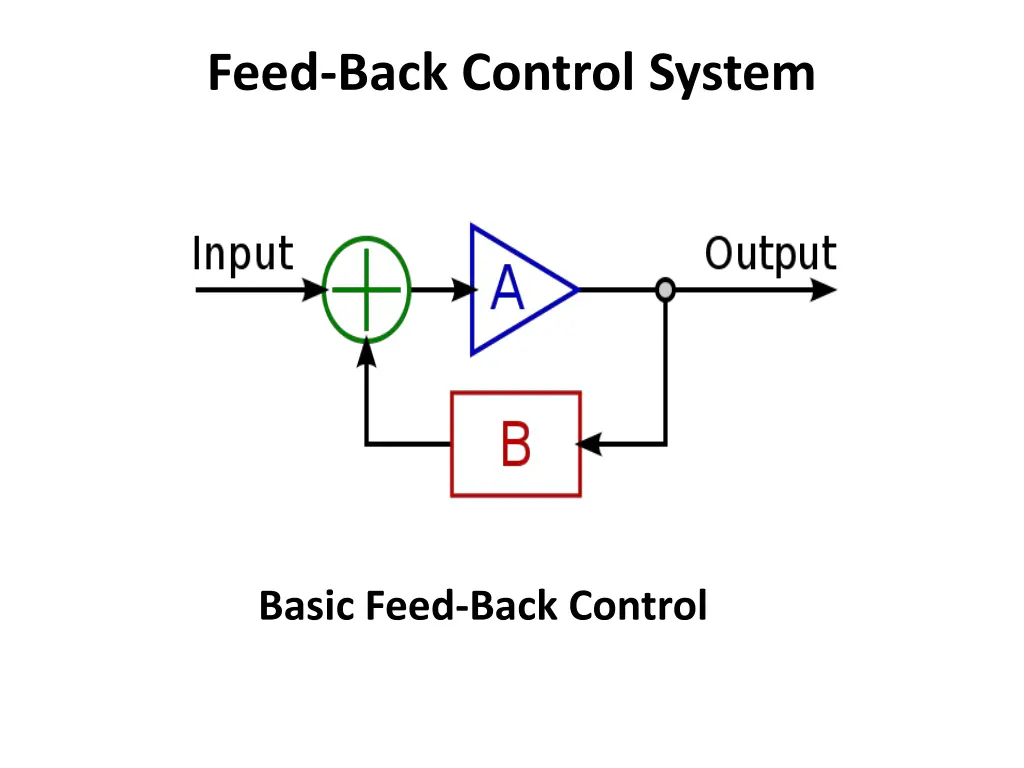 feed back control system