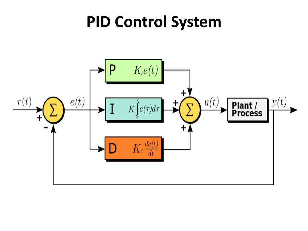 pid control system