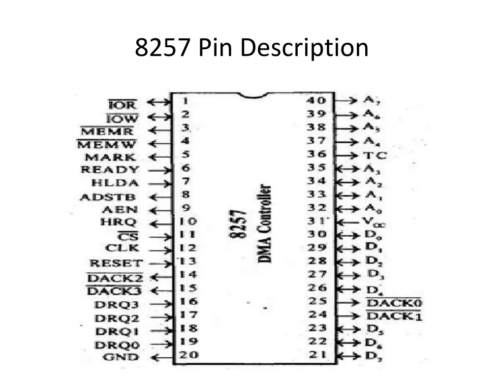 8257 pin description