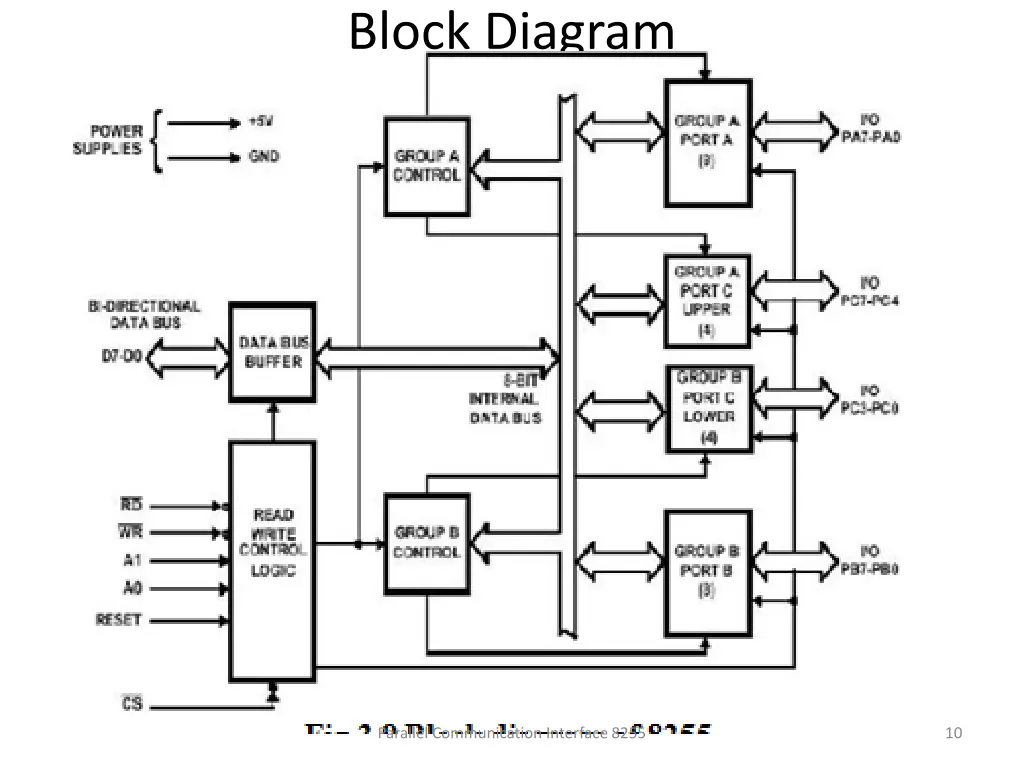 block diagram