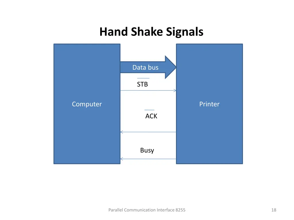 hand shake signals