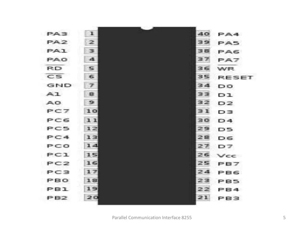 parallel communication interface 8255 1