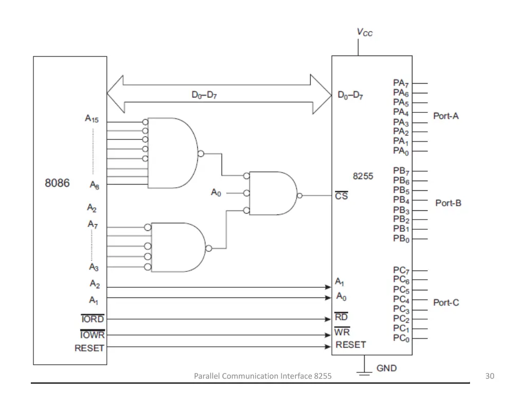 parallel communication interface 8255 4