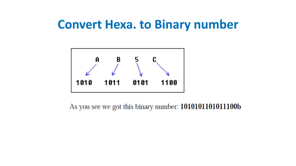 convert hexa to binary number