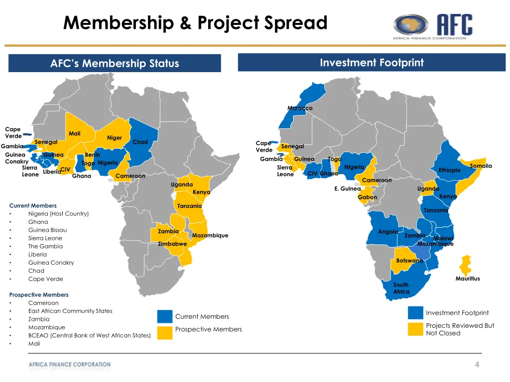 membership project spread