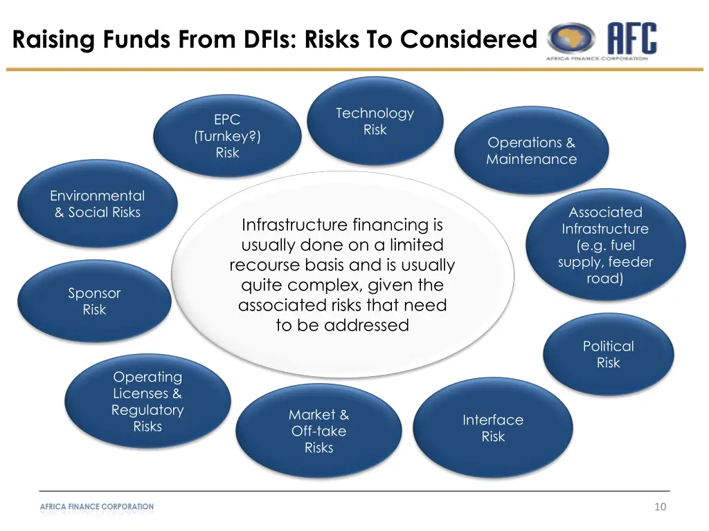 raising funds from dfis risks to considered