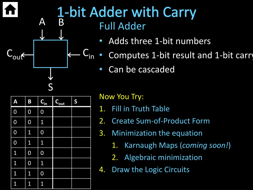 1 bit adder with carry b full adder adds three