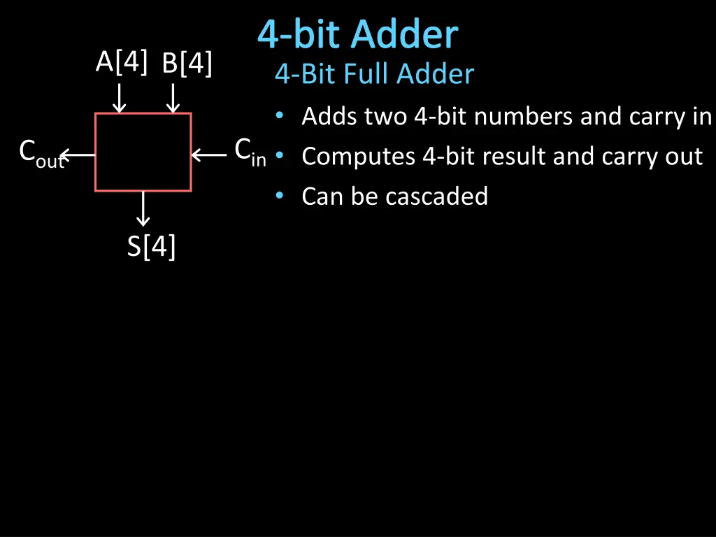 4 bit adder 4 bit full adder adds