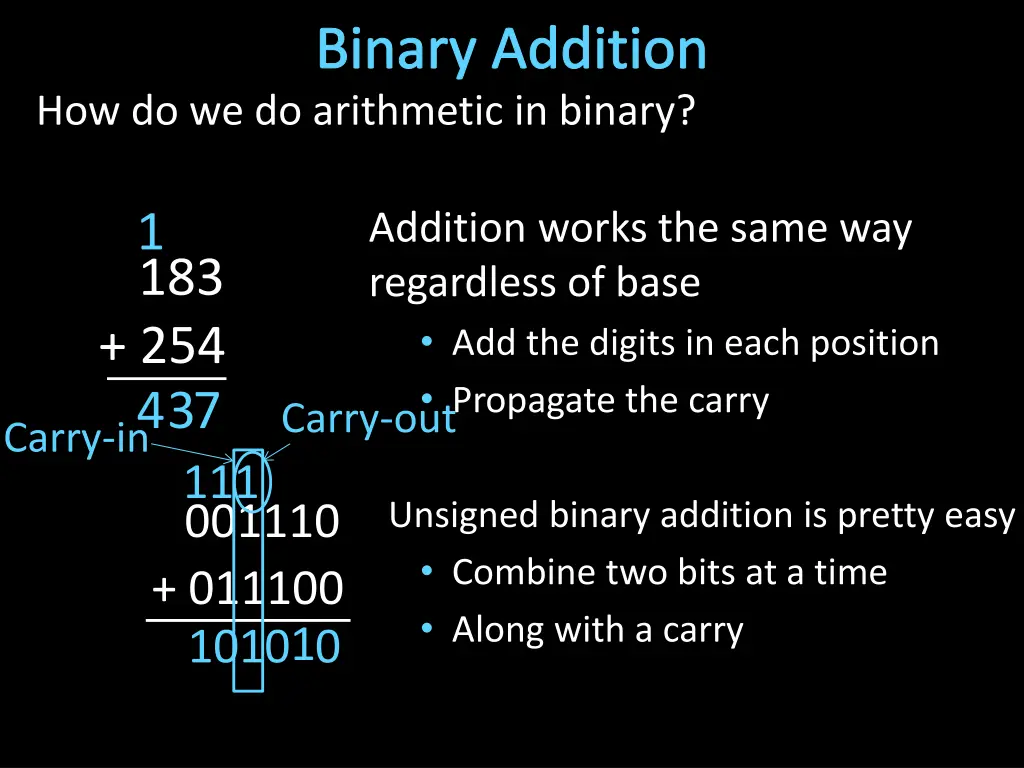 binary addition