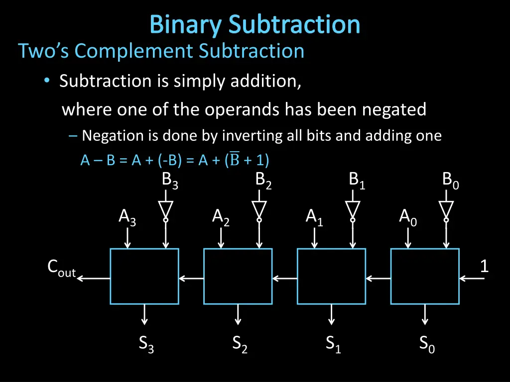binary subtraction 1