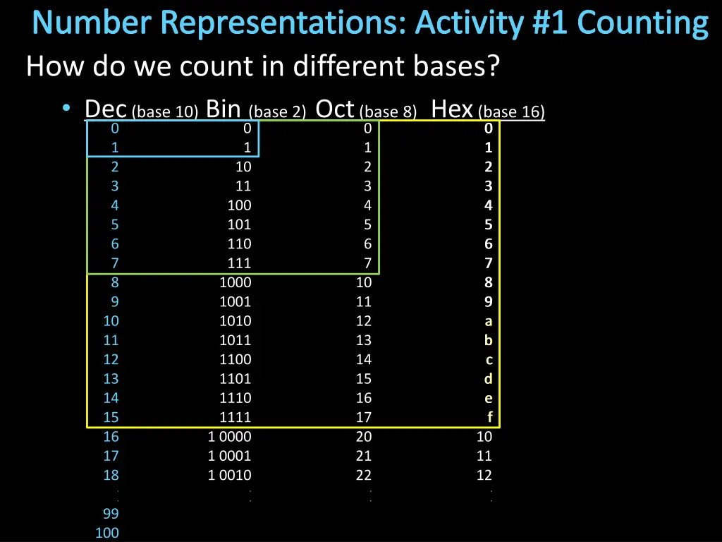 number representations activity 1 counting