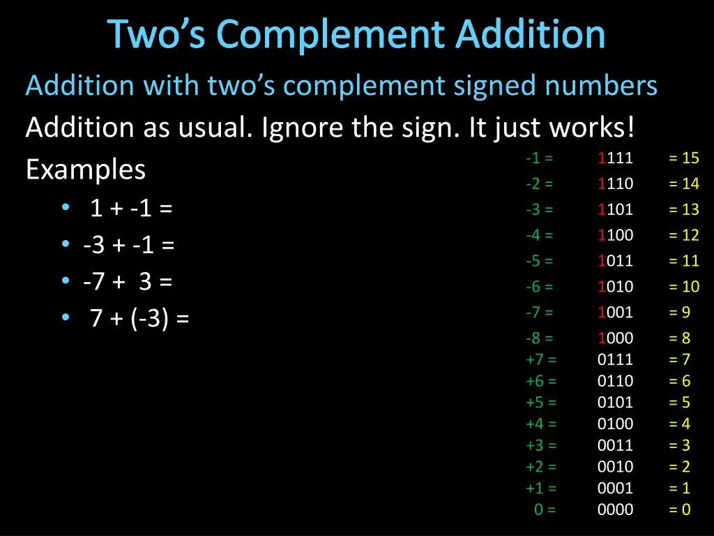 two s complement addition addition with