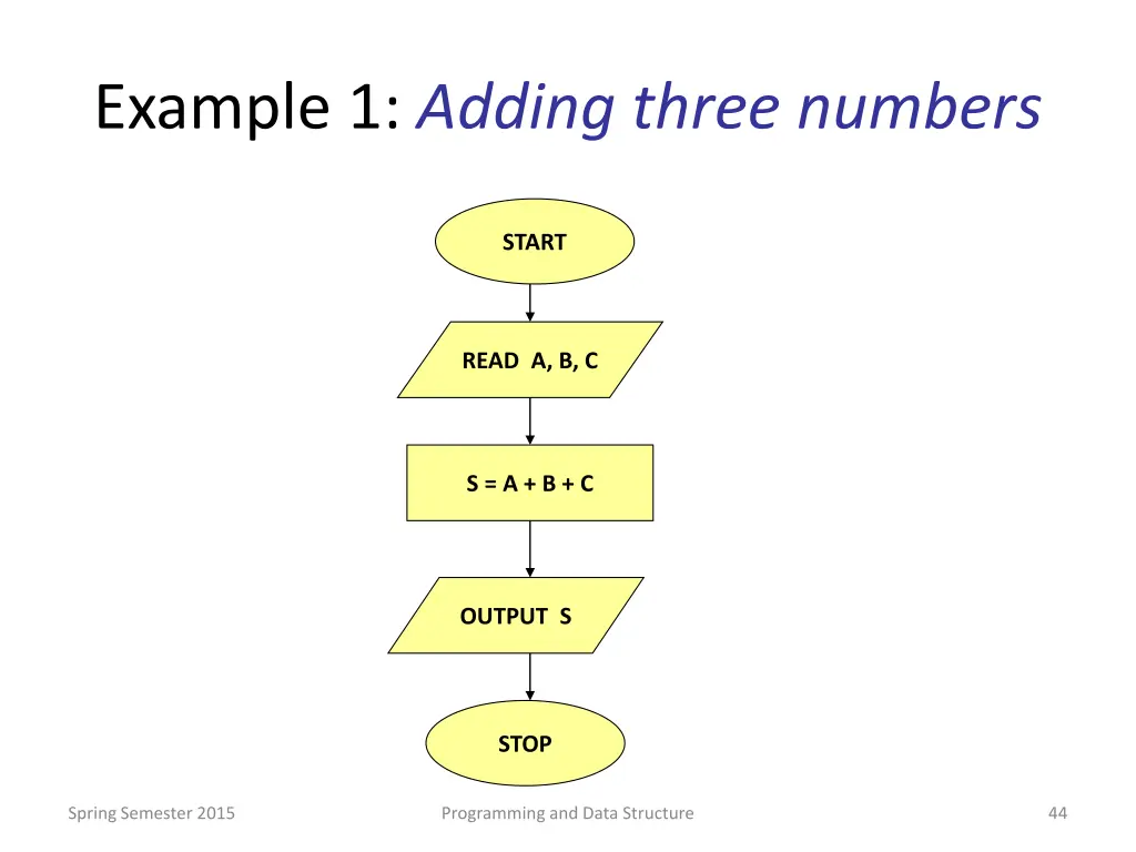 example 1 adding three numbers