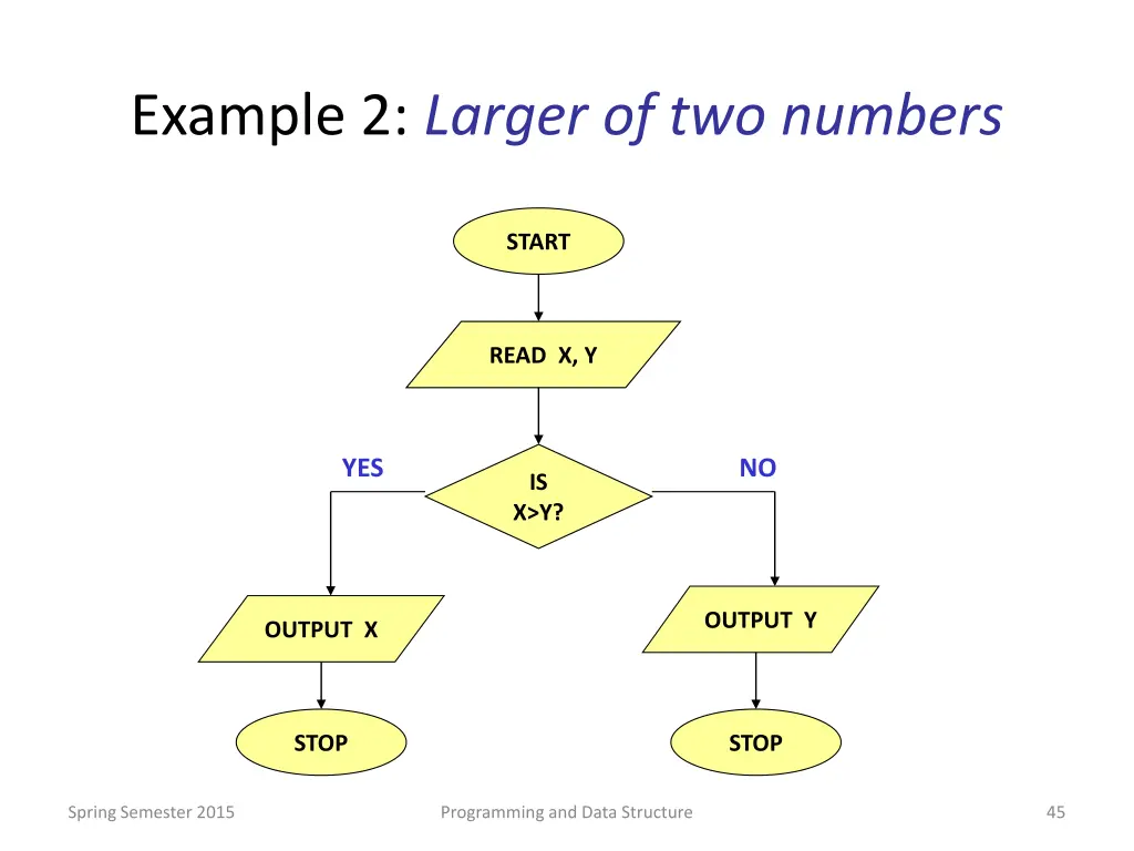 example 2 larger of two numbers