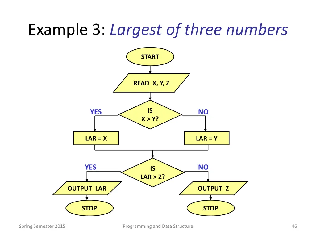 example 3 largest of three numbers