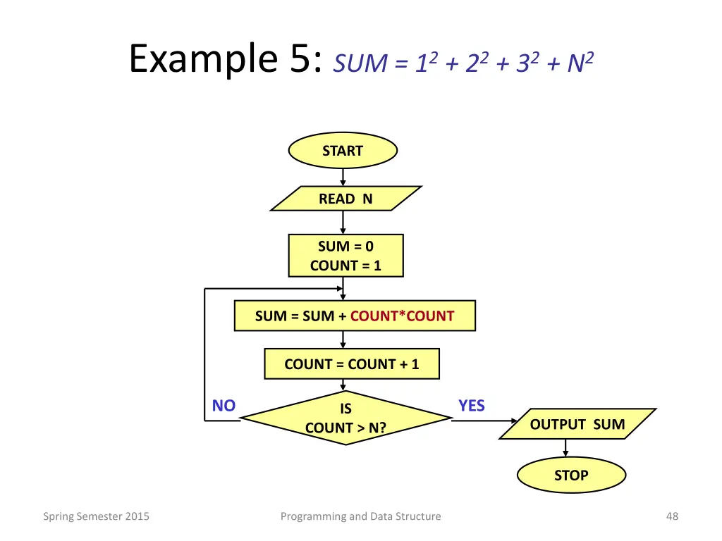 example 5 sum 1 2 2 2 3 2 n 2
