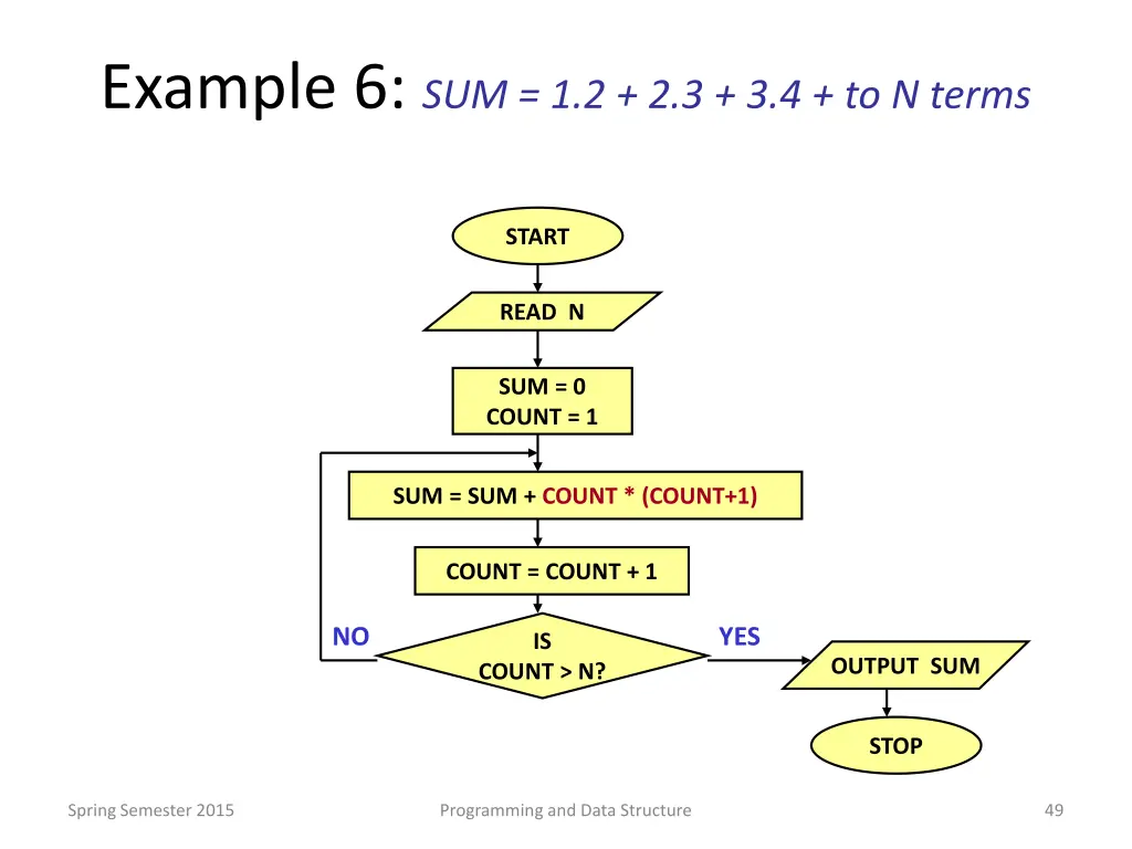 example 6 sum 1 2 2 3 3 4 to n terms