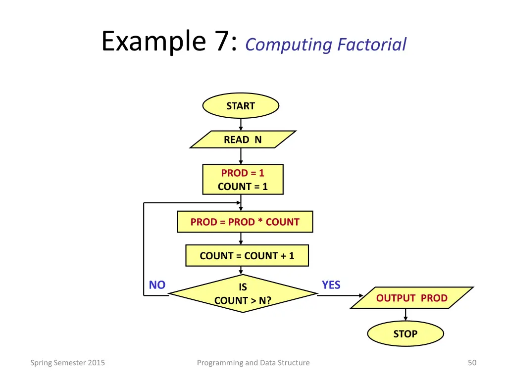 example 7 computing factorial