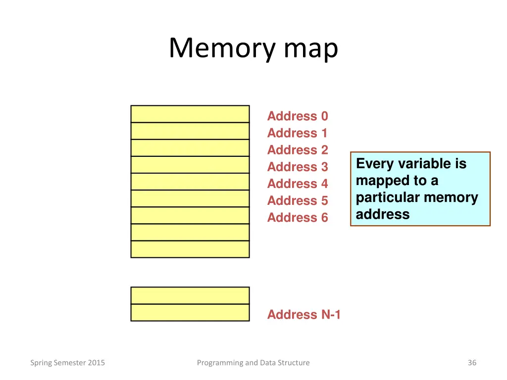 memory map 1