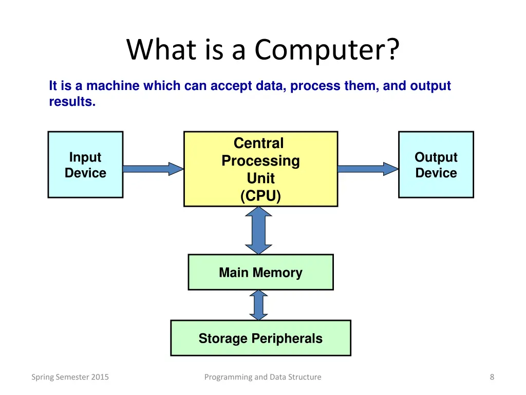 what is a computer