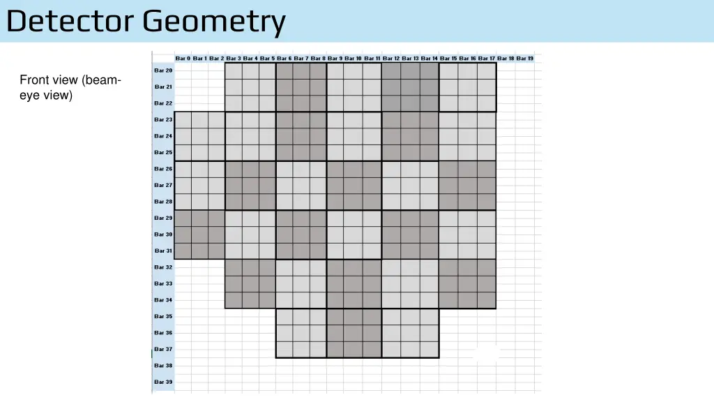 detector geometry 1