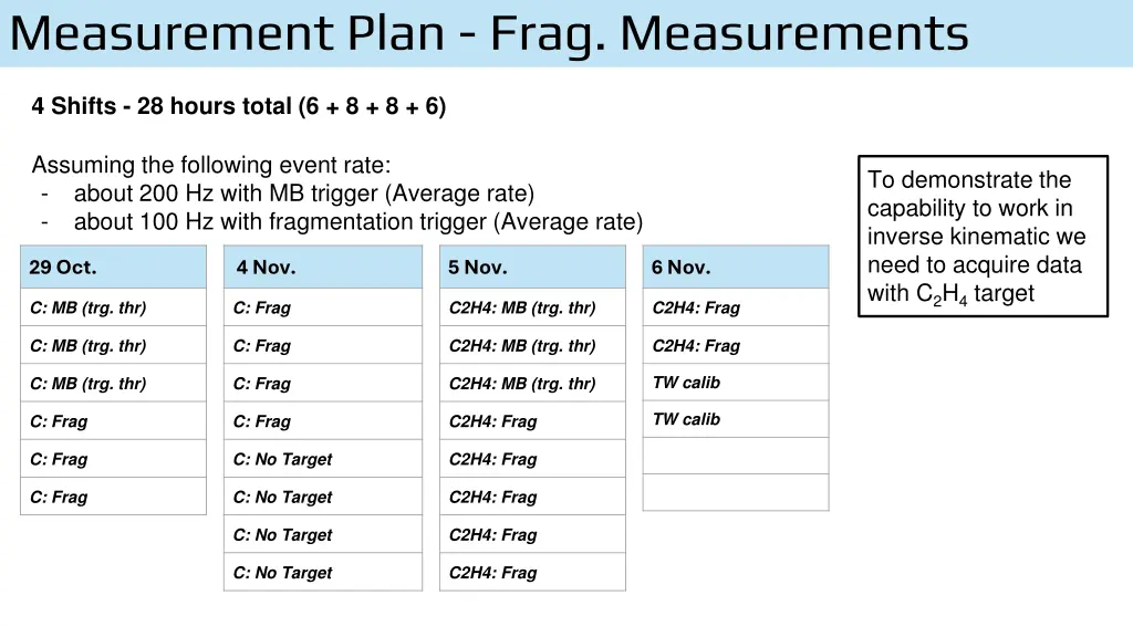 measurement plan frag measurements